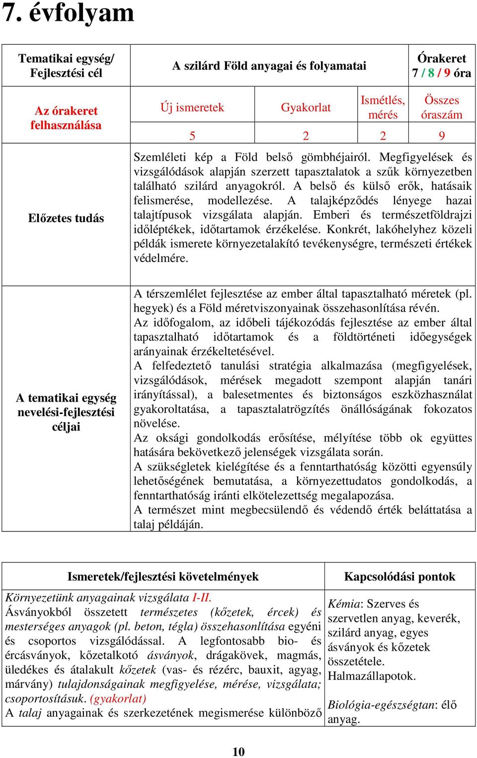 A belső és külső erők, hatásaik felismerése, modellezése. A talajképződés lényege hazai talajtípusok vizsgálata alapján. Emberi és természetföldrajzi időléptékek, időtartamok érzékelése.