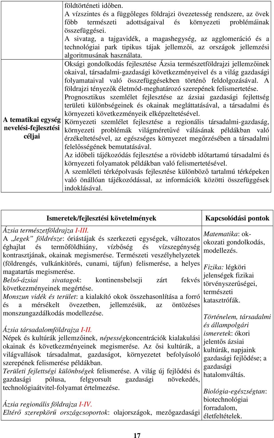 A sivatag, a tajgavidék, a magashegység, az agglomeráció és a technológiai park tipikus tájak jellemzői, az országok jellemzési algoritmusának használata.