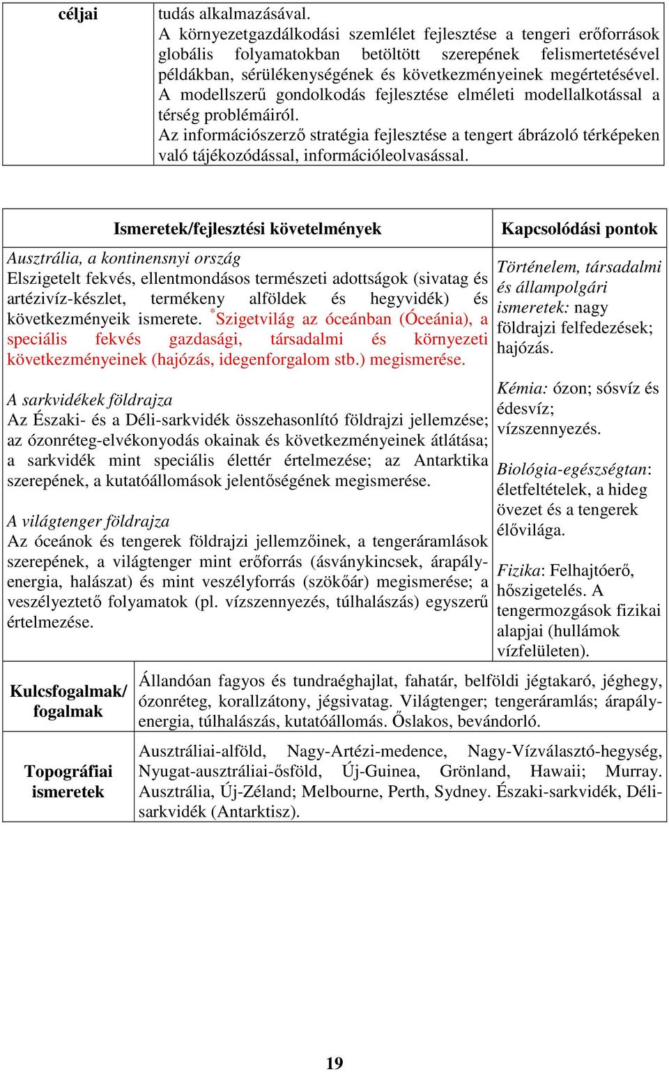 A modellszerű gondolkodás fejlesztése elméleti modellalkotással a térség problémáiról.