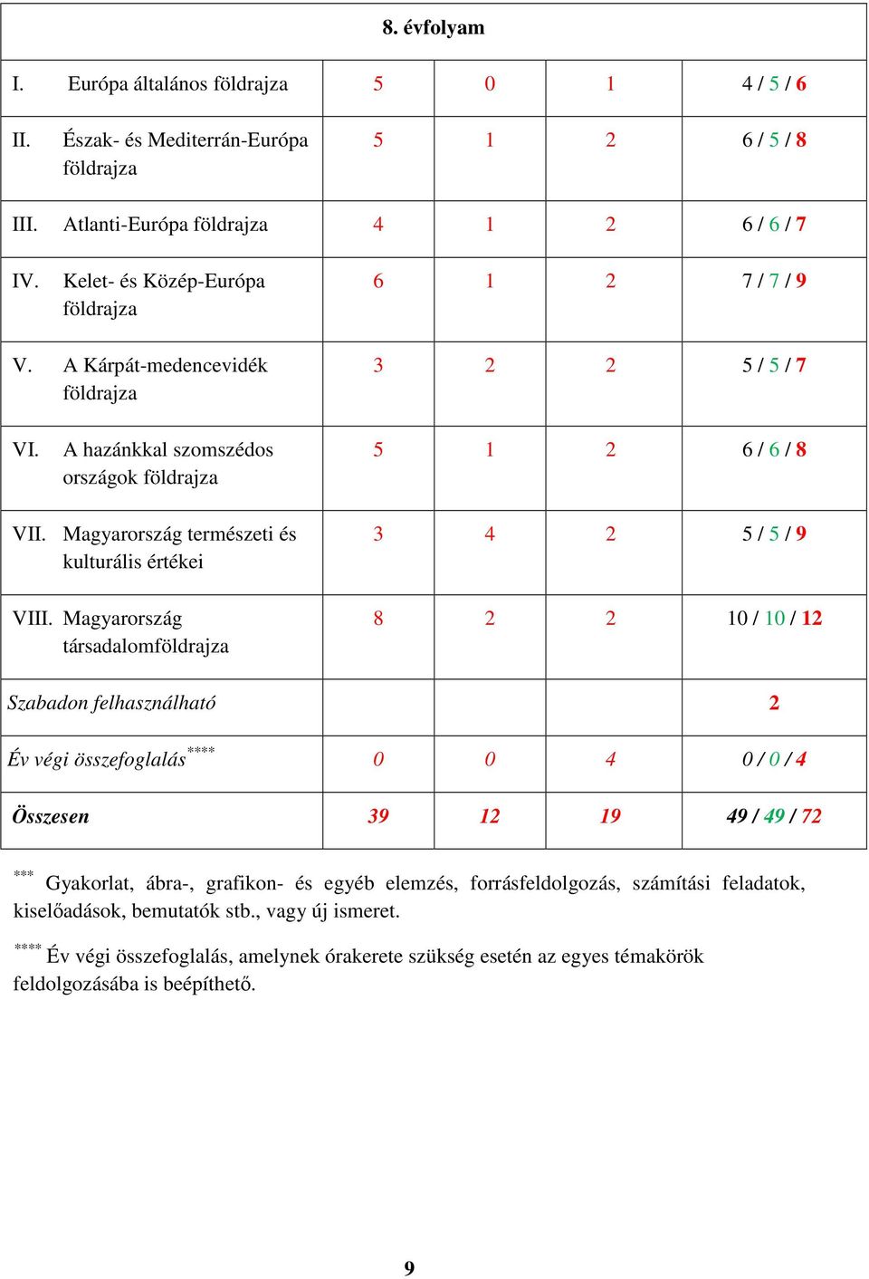 Magyarország természeti és kulturális értékei VIII.