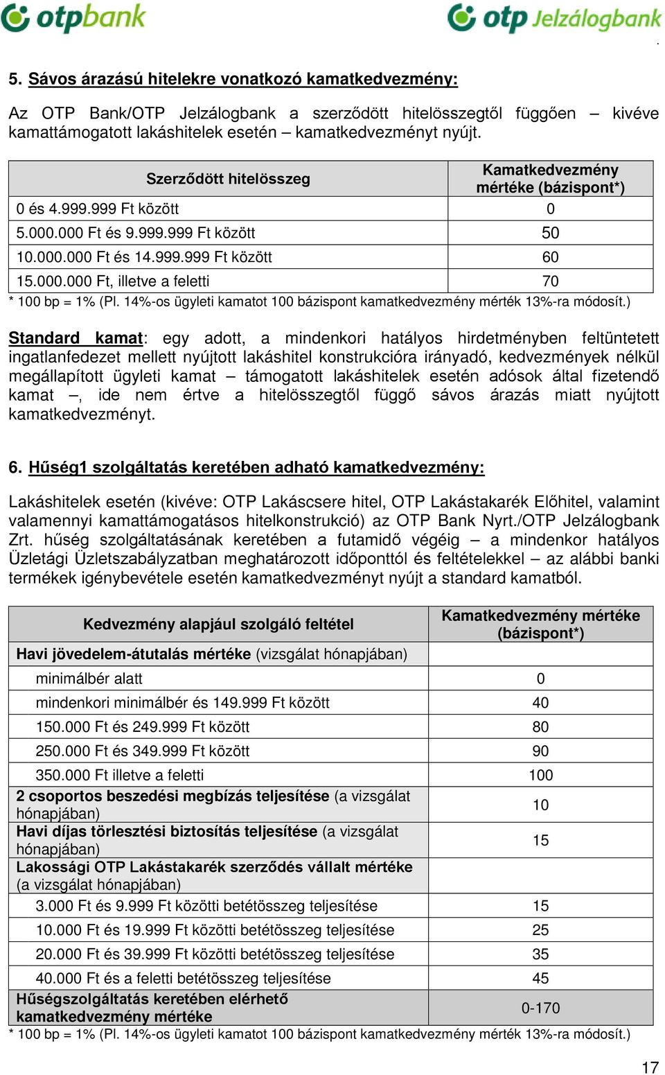 14%-os ügyleti kamatot 100 bázispont kamatkedvezmény mérték 13%-ra módosít.