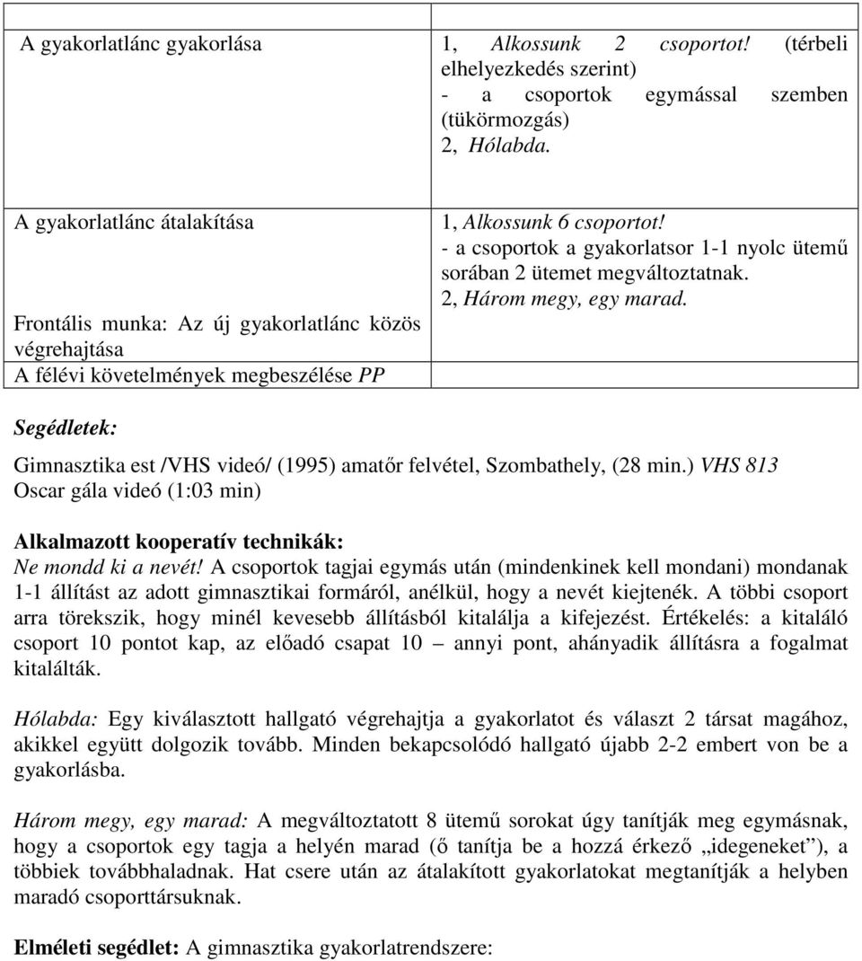 - a csoportok a gyakorlatsor 1-1 nyolc ütemő sorában 2 ütemet megváltoztatnak. 2, Három megy, egy marad. Segédletek: Gimnasztika est /VHS videó/ (1995) amatır felvétel, Szombathely, (28 min.