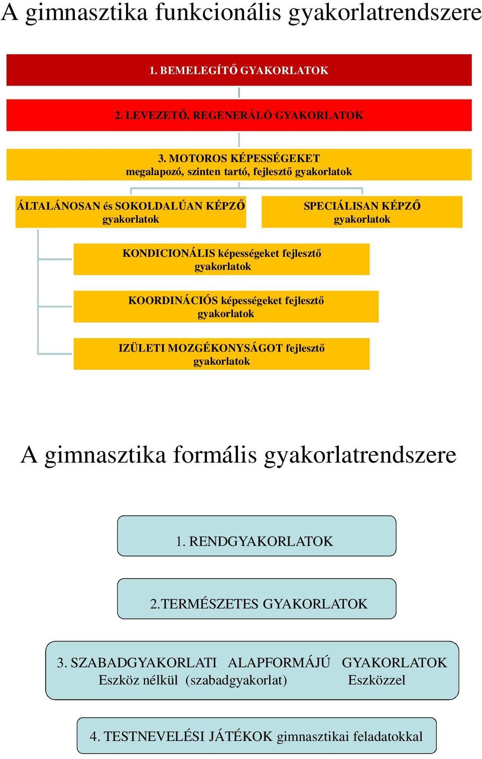KONDICIONÁLIS képességeket fejlesztı gyakorlatok KOORDINÁCIÓS képességeket fejlesztı gyakorlatok IZÜLETI MOZGÉKONYSÁGOT fejlesztı gyakorlatok A