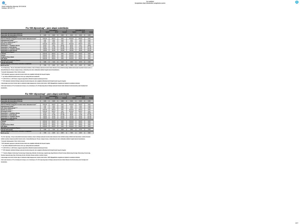 Vodafone/Tesco Mobil 0/35,43 0/9,57 0/45 0/35,43 0/9,57 0/45 UPC Mobil 0/35,43 0/9,57 0/45 0/35,43 0/9,57 0/45 *Fix 100 díjcsomag - 100 perc lebeszélhető kedvezményt tartalmaz a helyi és földrajzi