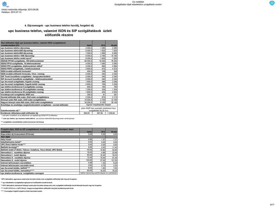 mobil opció** ISDN30 PP100 szolgáltatás, 100 telefonszámmal ISDN2 PP10 szolgáltatás, 10 telefonszámmal ISDN2 PP0 szolgáltatás, telefonszámok nélkül* ISDN2 PMP2 szolgáltatás, 2 telefonszámmal ISDN