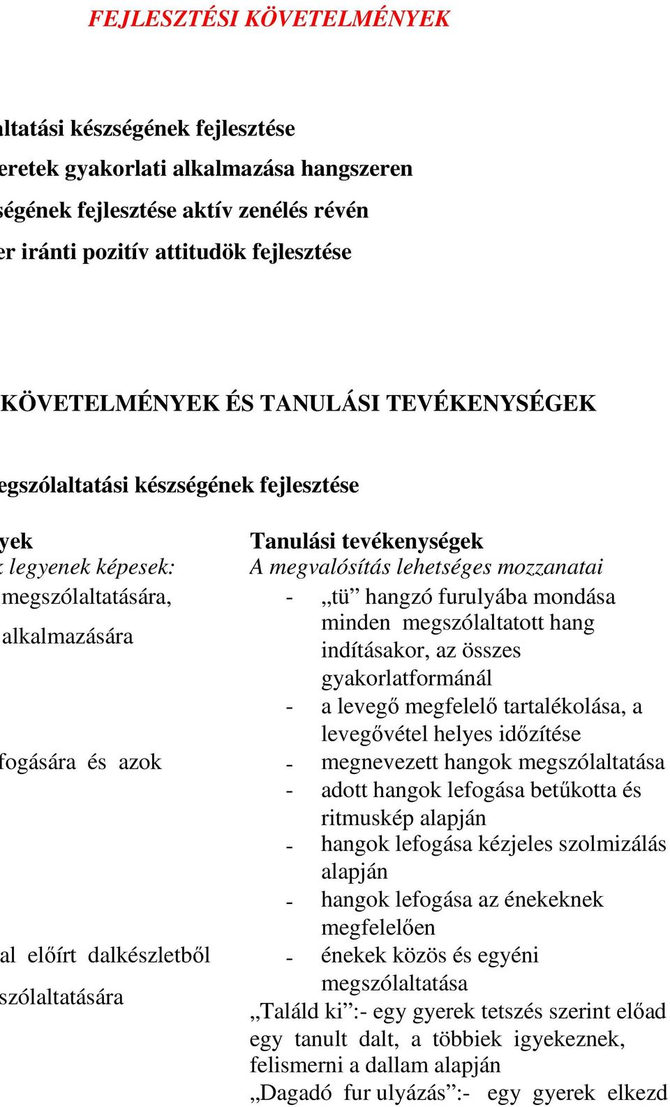 alkalmazására minden megszólaltatott hang indításakor, az összes gyakorlatformánál - a levegő megfelelő tartalékolása, a levegővétel helyes időzítése ogására és azok - megnevezett hangok