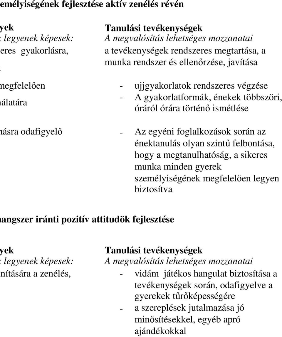 az énektanulás olyan szintű felbontása, hogy a megtanulhatóság, a sikeres munka minden gyerek személyiségének megfelelően legyen biztosítva angszer iránti pozitív attitudök fejlesztése ek Tanulási