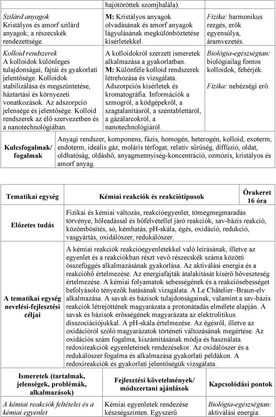 Kulcsfogalmak/ fogalmak hajótöröttek szomjhalála). M: Kristályos anyagok olvadásának és amorf anyagok lágyulásának megkülönböztetése kísérletekkel.