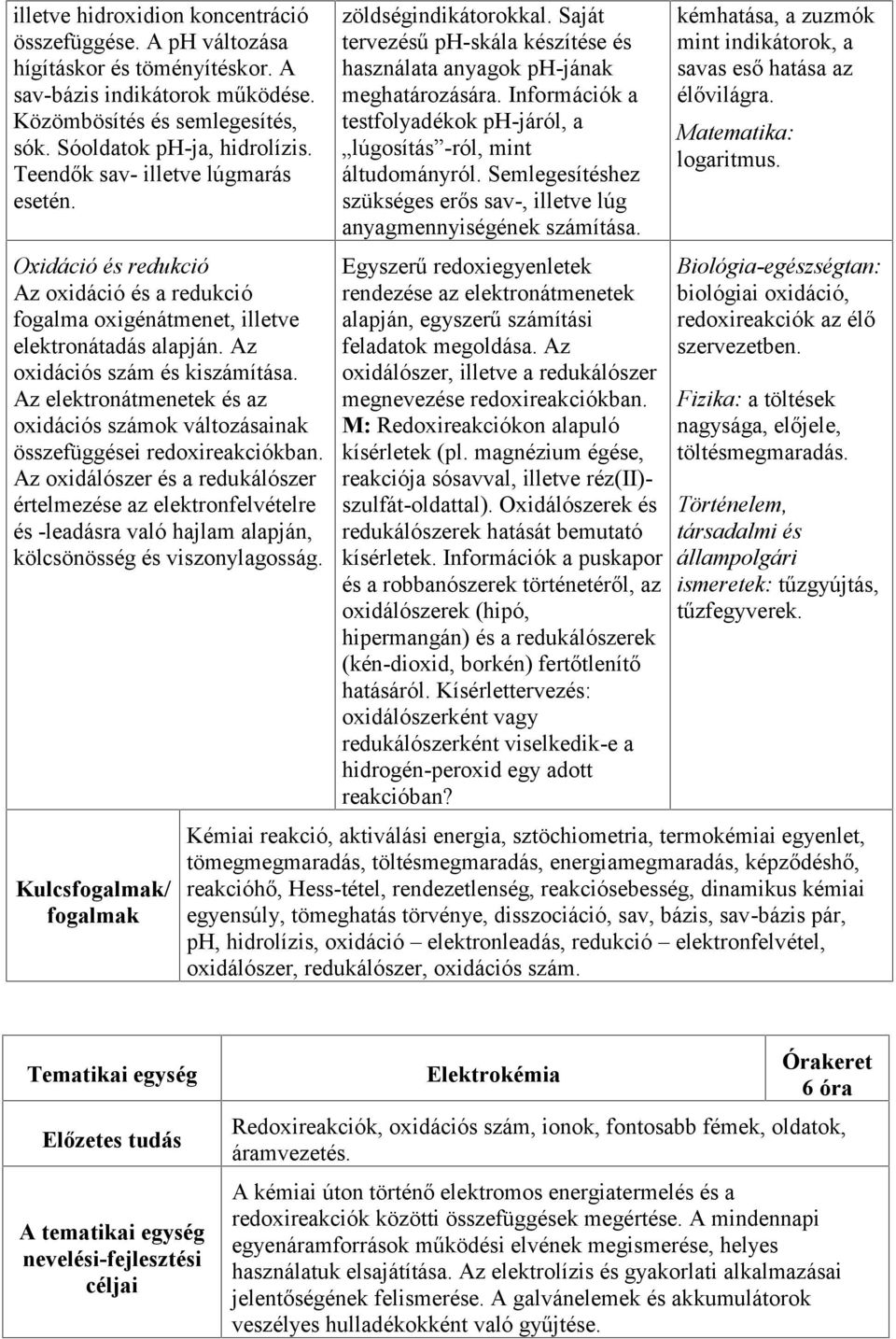 Az elektronátmenetek és az oxidációs számok változásainak összefüggései redoxireakciókban.