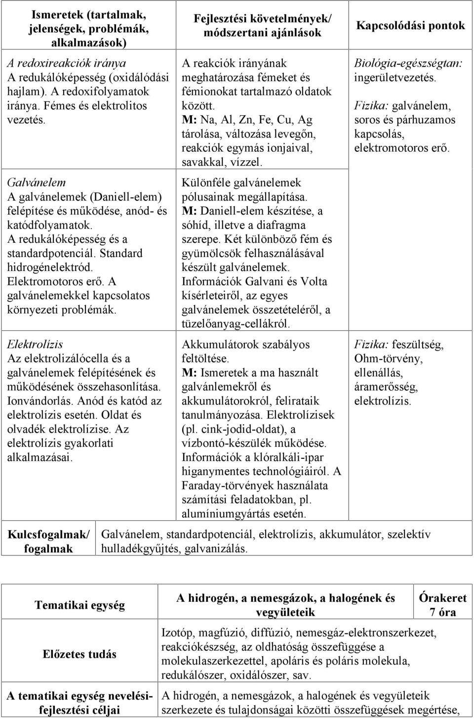 A galvánelemekkel kapcsolatos környezeti problémák. Elektrolízis Az elektrolizálócella és a galvánelemek felépítésének és működésének összehasonlítása. Ionvándorlás.