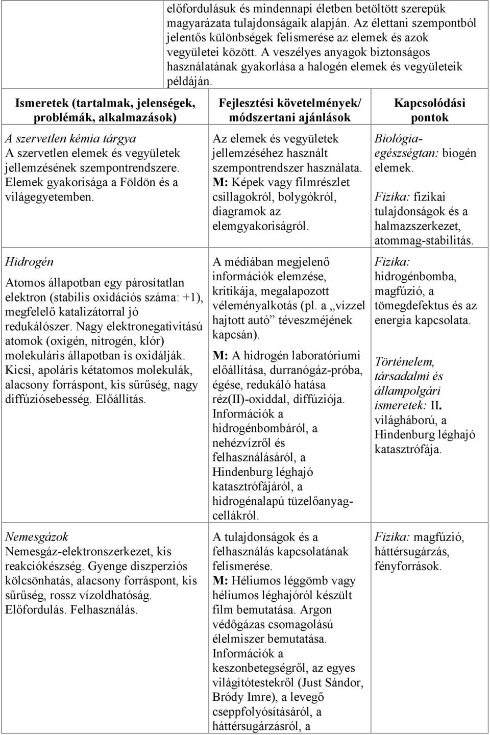 Nagy elektronegativitású atomok (oxigén, nitrogén, klór) molekuláris állapotban is oxidálják. Kicsi, apoláris kétatomos molekulák, alacsony forráspont, kis sűrűség, nagy diffúziósebesség. Előállítás.