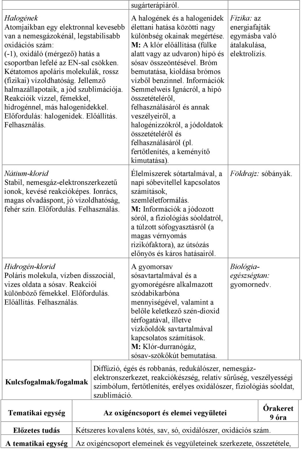 Előállítás. Felhasználás. Nátium-klorid Stabil, nemesgáz-elektronszerkezetű ionok, kevésé reakcióképes. Ionrács, magas olvadáspont, jó vízoldhatóság, fehér szín. Előfordulás. Felhasználás. Hidrogén-klorid Poláris molekula, vízben disszociál, vizes oldata a sósav.