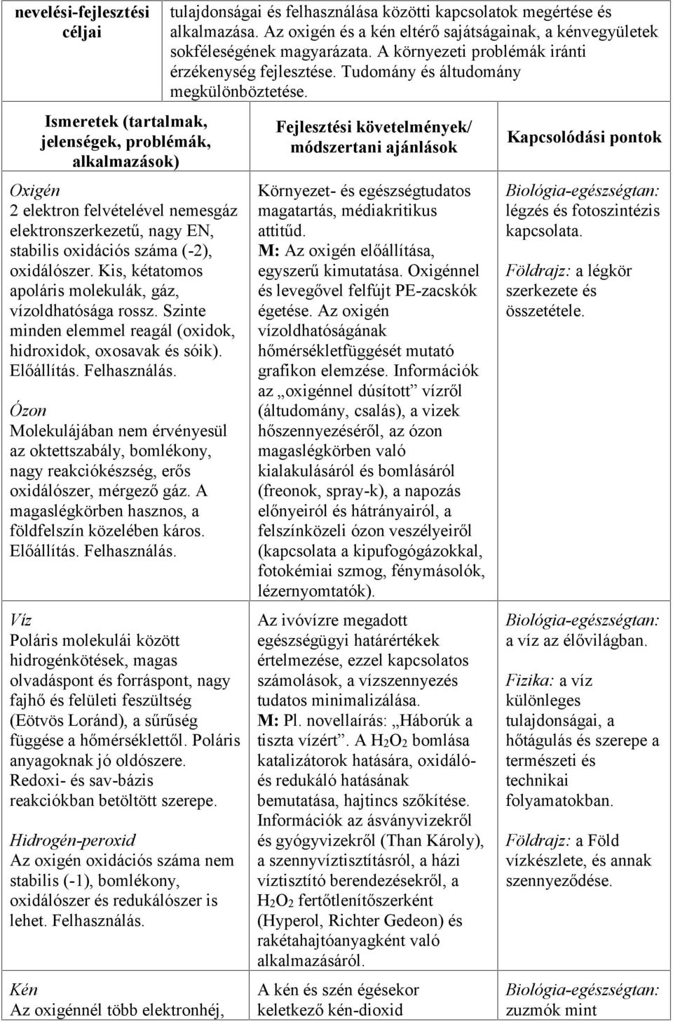 Ózon Molekulájában nem érvényesül az oktettszabály, bomlékony, nagy reakciókészség, erős oxidálószer, mérgező gáz. A magaslégkörben hasznos, a földfelszín közelében káros. Előállítás. Felhasználás.