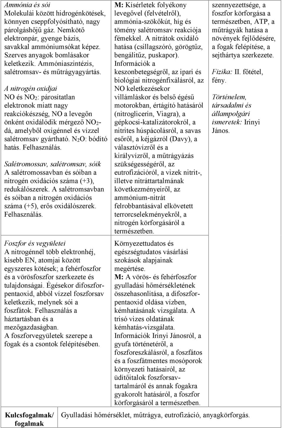 A nitrogén oxidjai NO és NO2: párosítatlan elektronok miatt nagy reakciókészség, NO a levegőn önként oxidálódik mérgező NO2- dá, amelyből oxigénnel és vízzel salétromsav gyártható. N2O: bódító hatás.