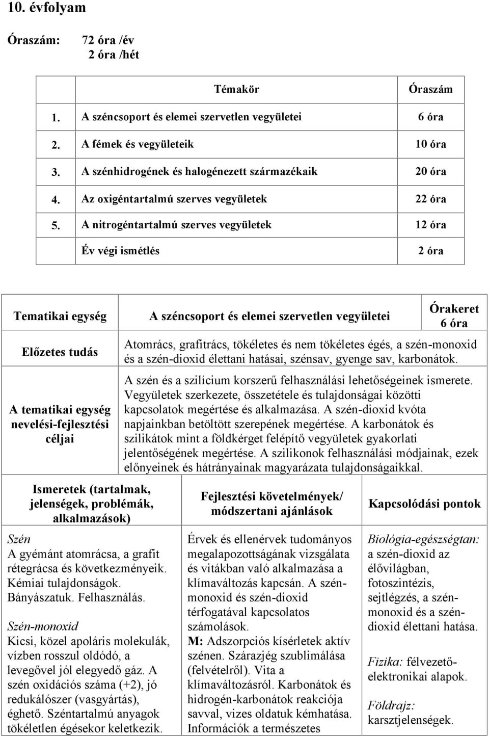 A nitrogéntartalmú szerves vegyületek 12 óra Év végi ismétlés 2 óra Tematikai egység Előzetes tudás A tematikai egység nevelési-fejlesztési céljai Ismeretek (tartalmak, jelenségek, problémák,