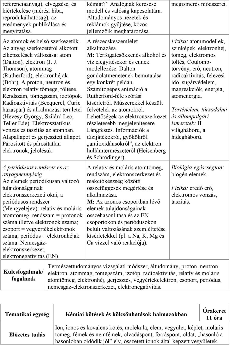 Rendszám, tömegszám, izotópok. Radioaktivitás (Becquerel, Curie házaspár) és alkalmazási területei (Hevesy György, Szilárd Leó, Teller Ede). Elektrosztatikus vonzás és taszítás az atomban.
