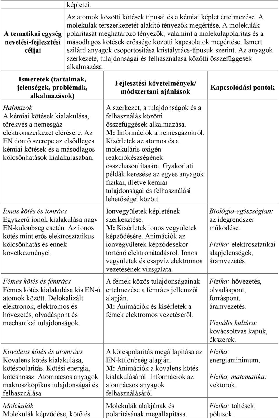 Az EN döntő szerepe az elsődleges kémiai kötések és a másodlagos kölcsönhatások kialakulásában. Ionos kötés és ionrács Egyszerű ionok kialakulása nagy EN-különbség esetén.