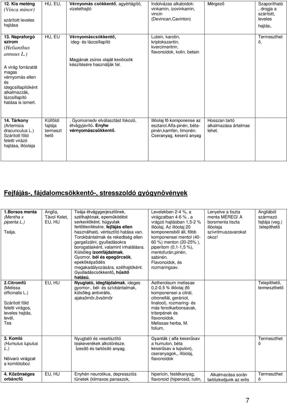 Vérnyomáscsökkent, ideg- és lázcsillapító Magjának zsíros olaját kencsök készítésére használják fel. Lutein, karotin, kriptokszantin, kvercimeritrin, flavonoidok, kolin, betain, 14.