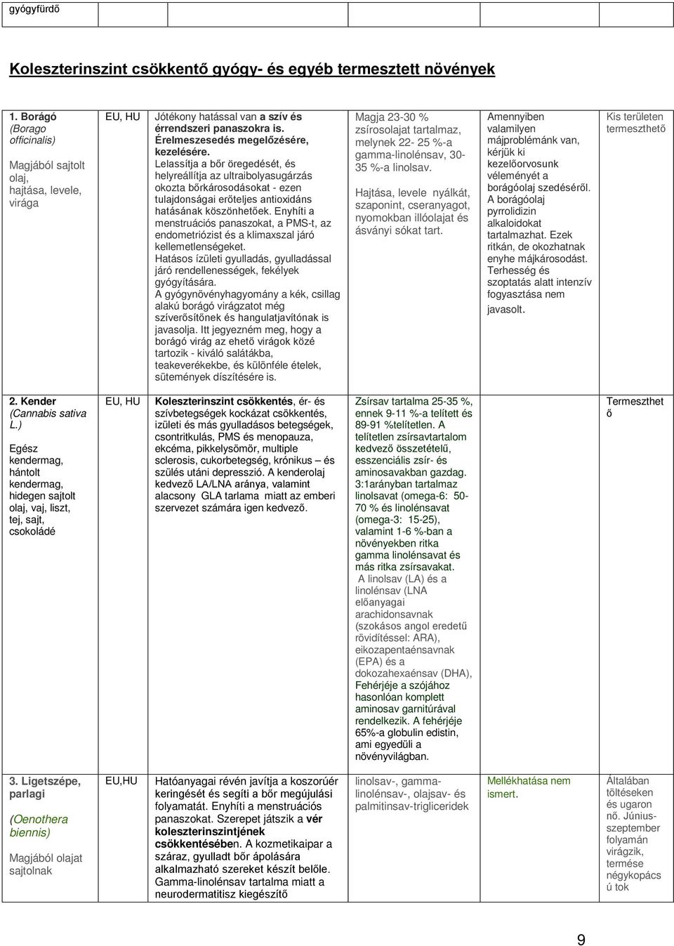 Lelassítja a br öregedését, és helyreállítja az ultraibolyasugárzás okozta brkárosodásokat - ezen tulajdonságai erteljes antioxidáns hatásának köszönhetek.