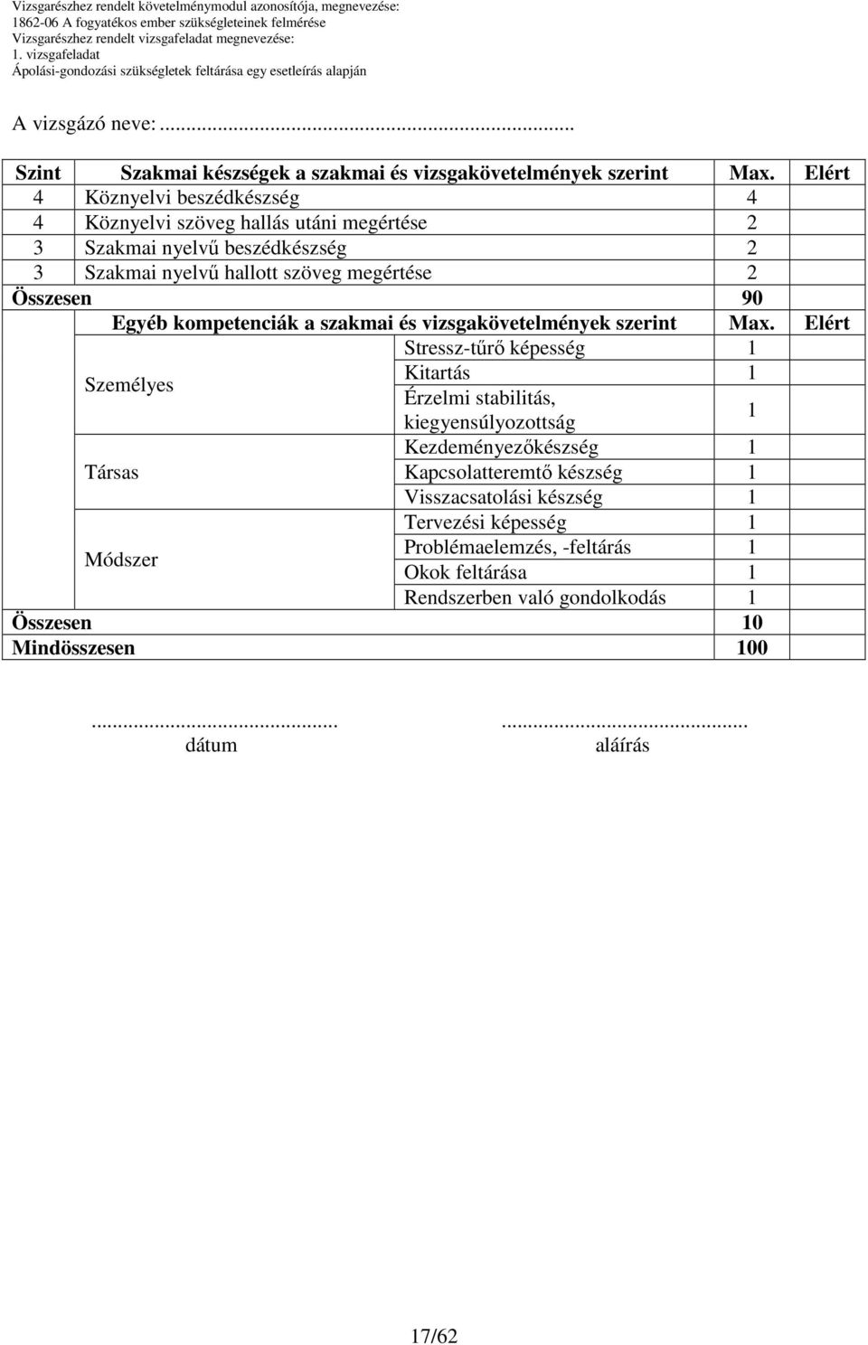 2 Összesen 90 Egyéb kompetenciák a szakmai és vizsgakövetelmények szerint Max.