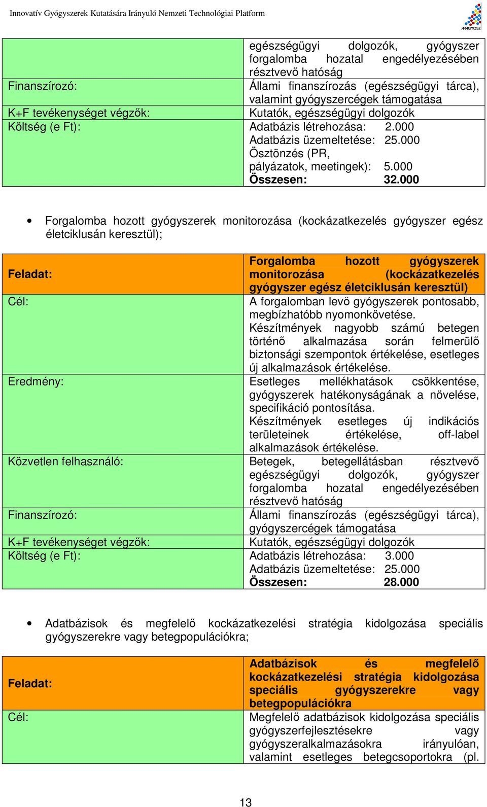 000 Forgalomba hozott gyógyszerek monitorozása (kockázatkezelés gyógyszer egész életciklusán keresztül); Forgalomba hozott gyógyszerek Feladat: monitorozása (kockázatkezelés gyógyszer egész