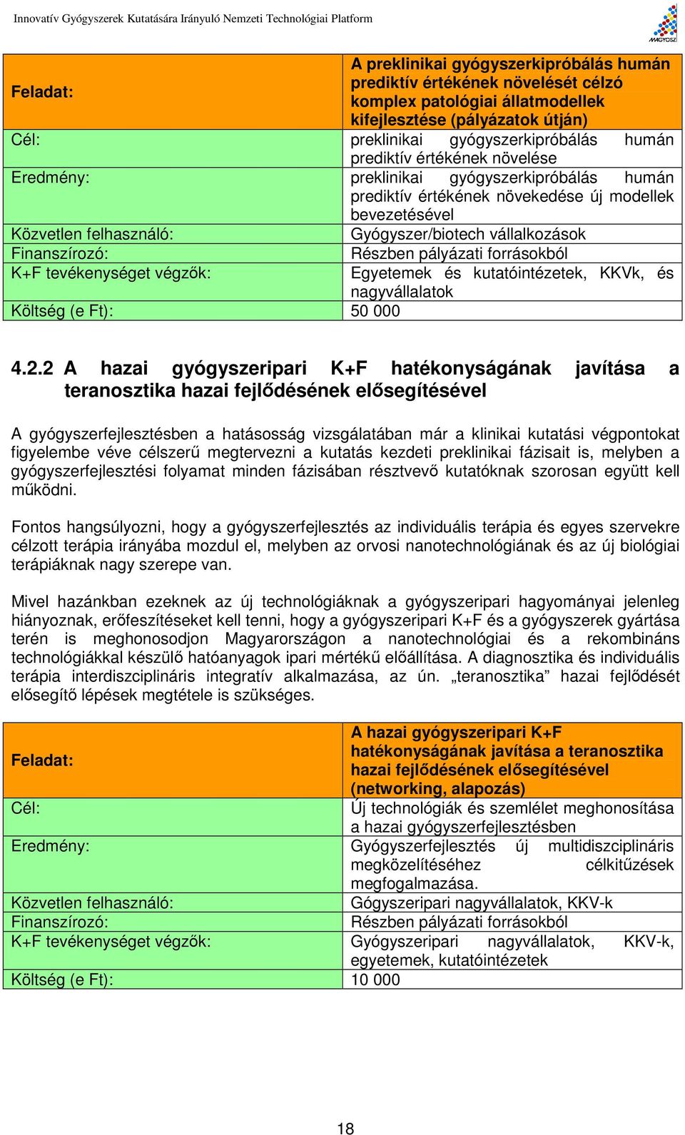 Finanszírozó: K+F tevékenységet végzők: Költség (e Ft): 50 000 Részben pályázati forrásokból Egyetemek és kutatóintézetek, KKVk, és nagyvállalatok 4.2.