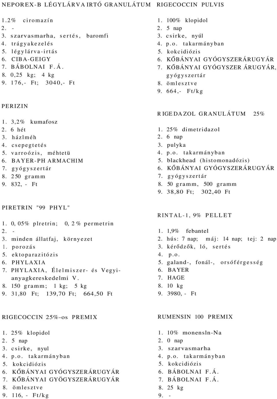 porozás 6. PHYLAXIA 7. PHYLAXIA, Élelmiszer- és Vegyianyagkereskedelmi V. 8. 150 gramm; 1 kg; 5 kg 9. 31,80 Ft; 139,70 Ft; 664,50 Ft RIGECOCCIN PULVIS 1. 100% klopidol 3. csirke, nyúl 7.