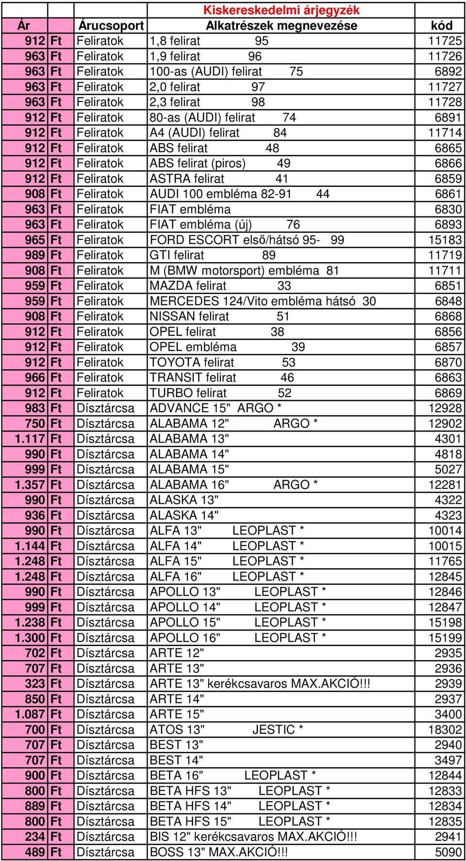 Ft Feliratok ABS felirat (piros) 49 6866 912 Ft Feliratok ASTRA felirat 41 6859 908 Ft Feliratok AUDI 100 embléma 82-91 44 6861 963 Ft Feliratok FIAT embléma 6830 963 Ft Feliratok FIAT embléma (új)