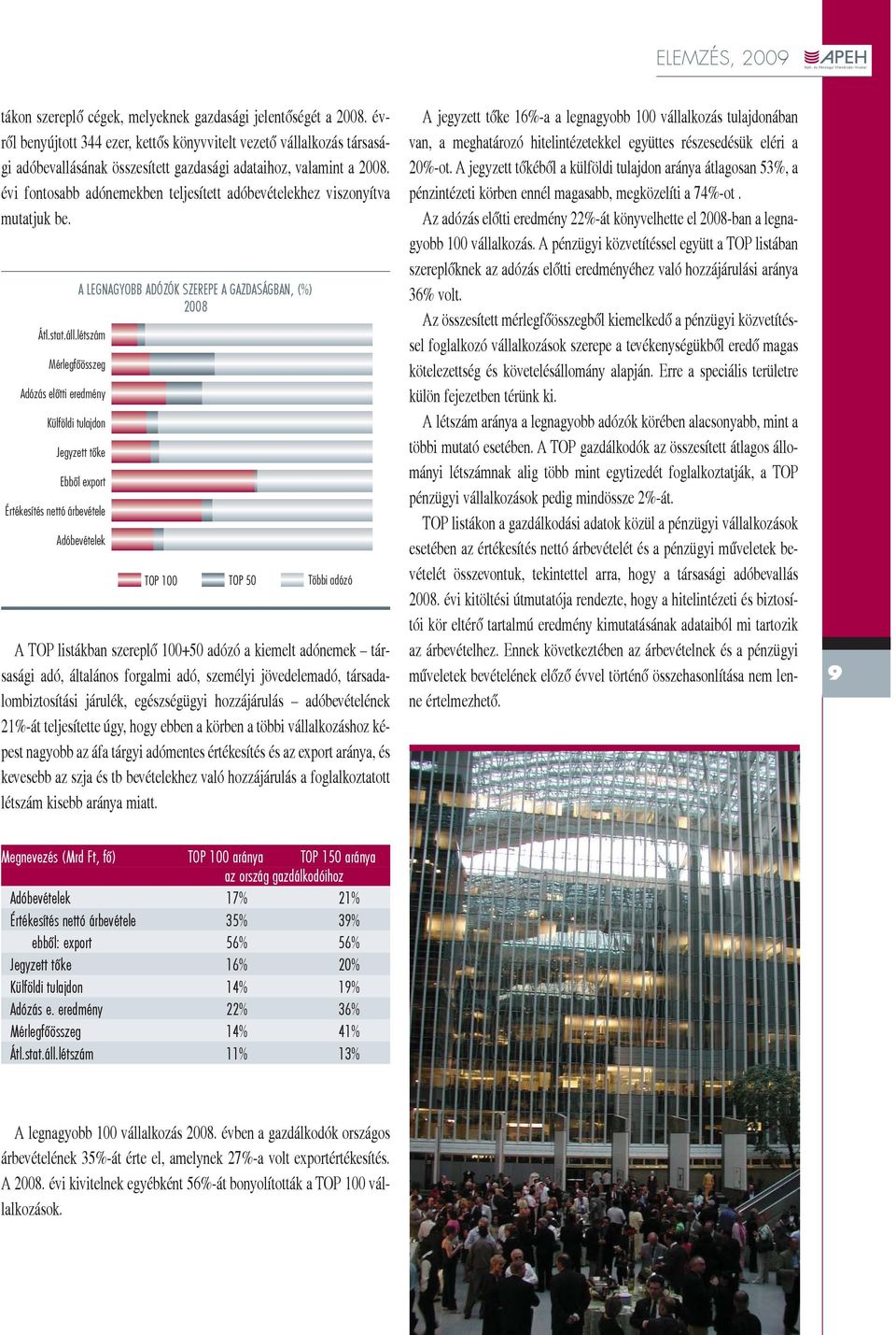 évi fontosabb adónemekben teljesített adóbevételekhez viszonyítva mutatjuk be. Átl.stat.áll.