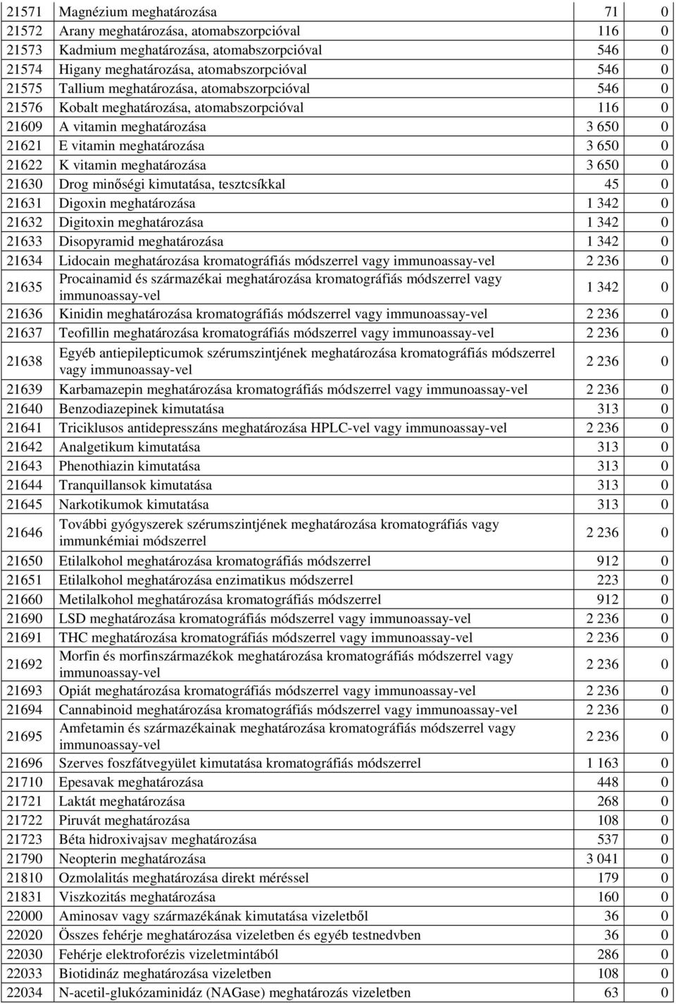 meghatározása 3 650 0 21630 Drog minıségi kimutatása, tesztcsíkkal 45 0 21631 Digoxin meghatározása 1 342 0 21632 Digitoxin meghatározása 1 342 0 21633 Disopyramid meghatározása 1 342 0 21634