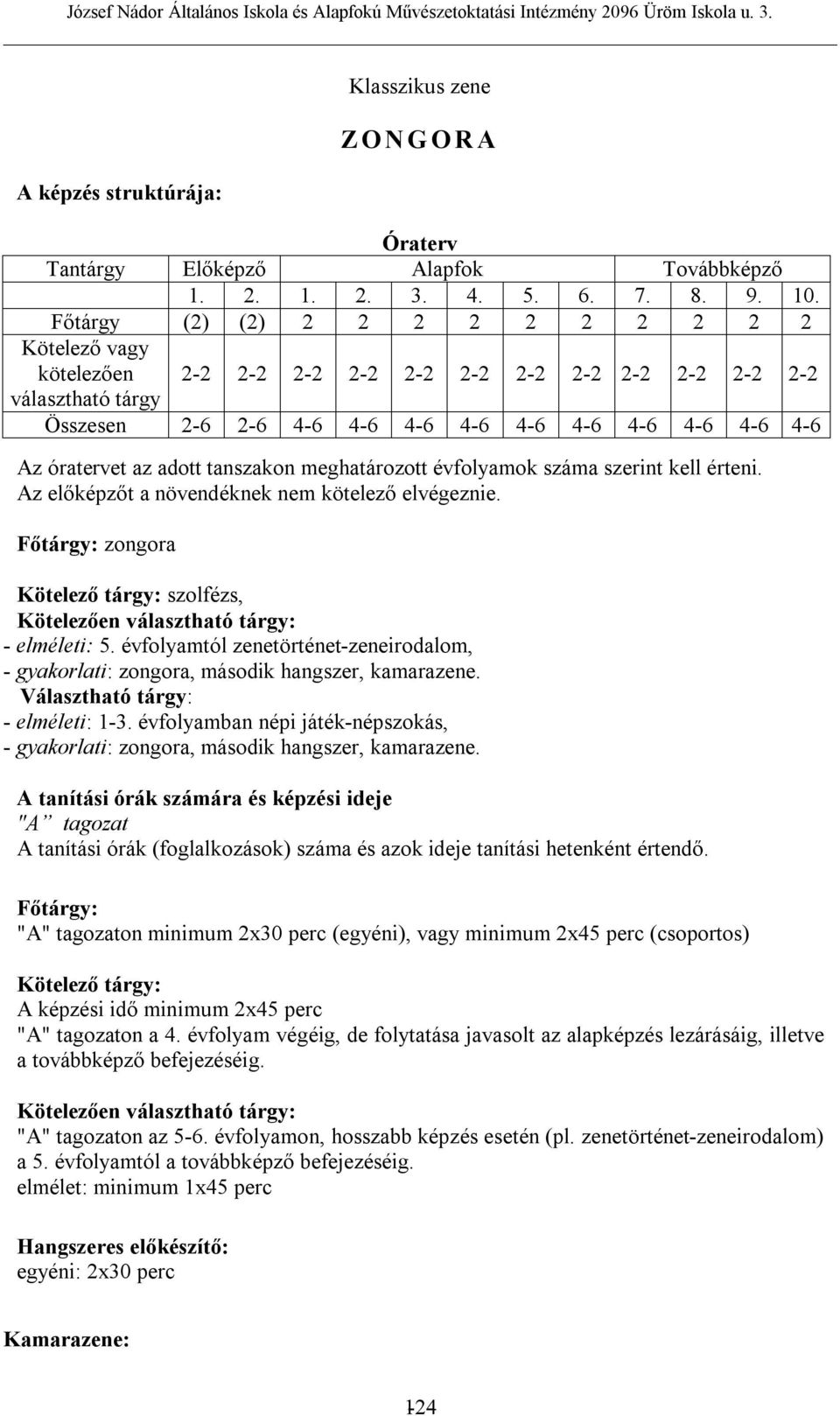 adott tanszakon meghatározott évfolyamok száma szerint kell érteni. Az előképzőt a növendéknek nem kötelező elvégeznie.