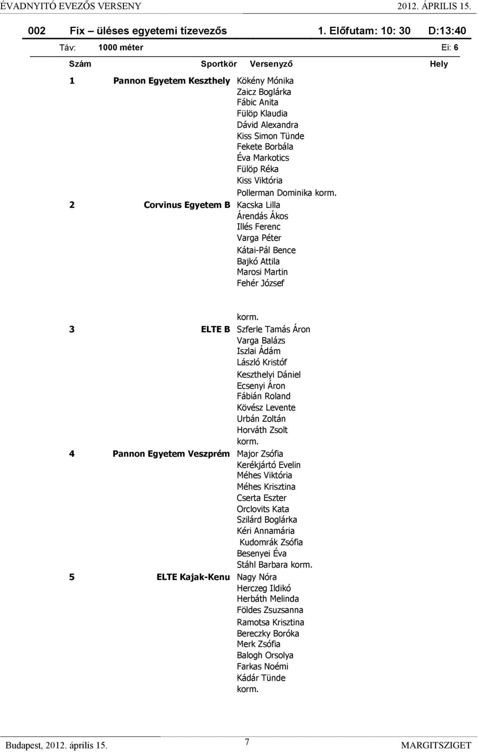 Borbála Éva Markotics Fülöp Réka Kiss Viktória Pollerman Dominika 2 Corvinus Egyetem B Kacska Lilla Árendás Ákos Illés Ferenc Varga Péter Kátai-Pál Bence Bajkó Attila Marosi Martin Fehér József 3