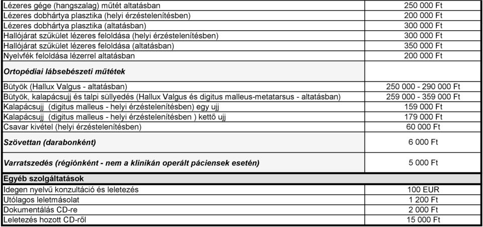 Valgus - altatásban) Bütyök, kalapácsujj és talpi süllyedés (Hallux Valgus és digitus malleus-metatarsus - altatásban) Kalapácsujj (digitus malleus - helyi érzéstelenítésben) egy ujj Kalapácsujj