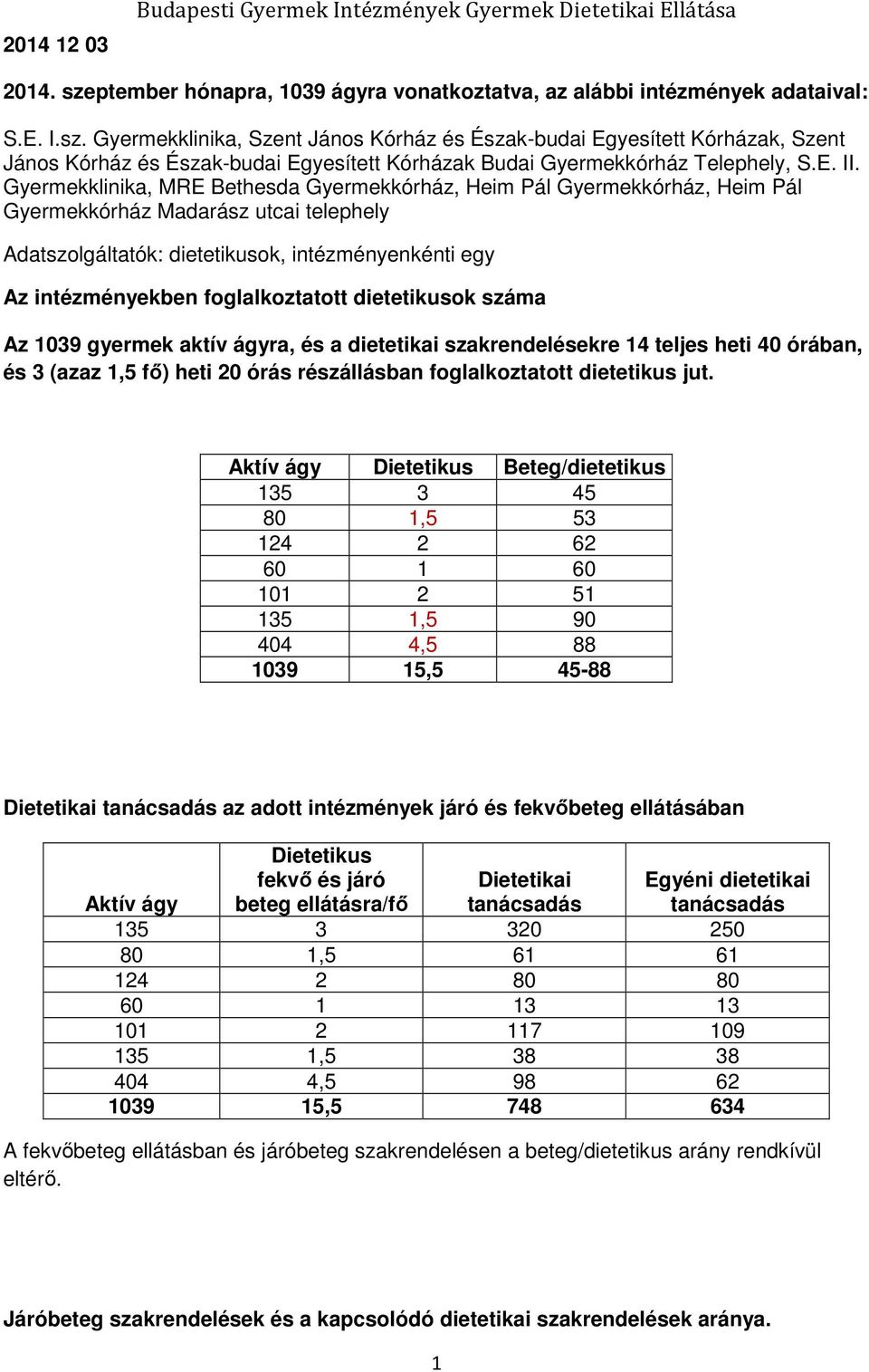 Gyermekklinika, Szent János Kórház és Észak-budai Egyesített Kórházak, Szent János Kórház és Észak-budai Egyesített Kórházak Budai Gyermekkórház Telephely, S.E. II.