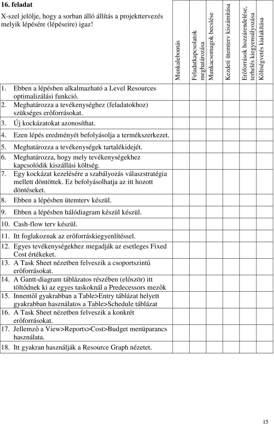 Munkalebontás Feladatkapcsolatok meghatározása Munkacsomagok becslése Kezdeti ütemterv kiszámítása Erıforrások hozzárendelése, terhelés kiegyensúlyozása Költségvetés kialakítása 3.