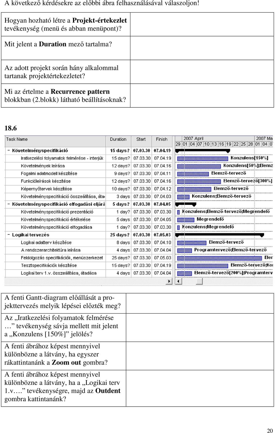 6 A fenti Gantt-diagram elıállását a projekttervezés melyik lépései elızték meg? Az Iratkezelési folyamatok felmérése tevékenység sávja mellett mit jelent a Konzulens [150%] jelölés?