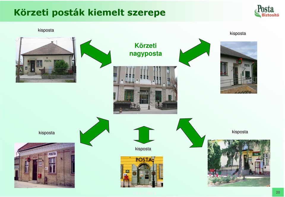 Körzeti nagyposta kisposta
