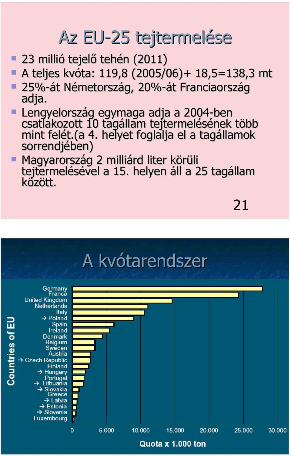 Lengyelország egymaga adja a 2004-ben csatlakozott 10 tagállam tejtermelésének több mint felét.(a 4.