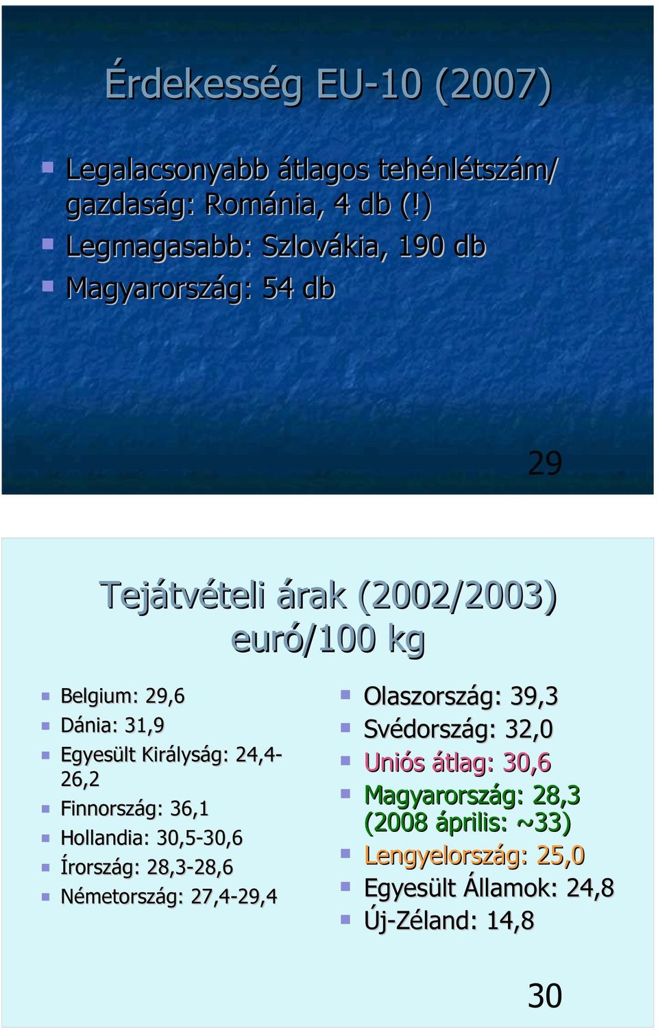 31,9 Egyesült Királyság: 24,4-26,2 Finnország: 36,1 Hollandia: 30,5-30,6 Írország: 28,3-28,6 Németország: 27,4-29,4