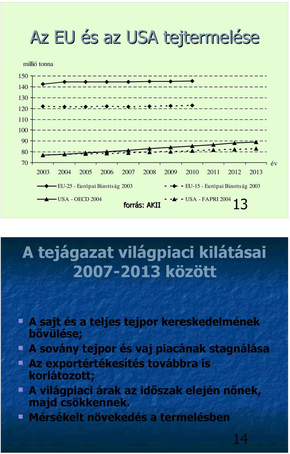 világpiaci kilátásai 2007-2013 között A sajt és a teljes tejpor kereskedelmének bővülése; A sovány tejpor és vaj piacának stagnálása