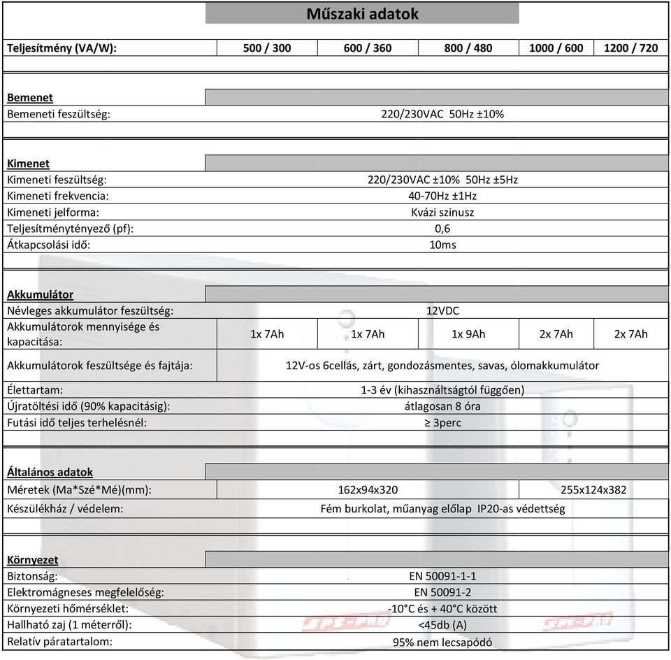 kapacitása: Akkumulátorok feszültsége és fajtája: Élettartam: Újratöltési idő (90% kapacitásig): Futási idő teljes terhelésnél: 12VDC 1x 7Ah 1x 7Ah 1x 9Ah 2x 7Ah 2x 7Ah 12V-os 6cellás, zárt,