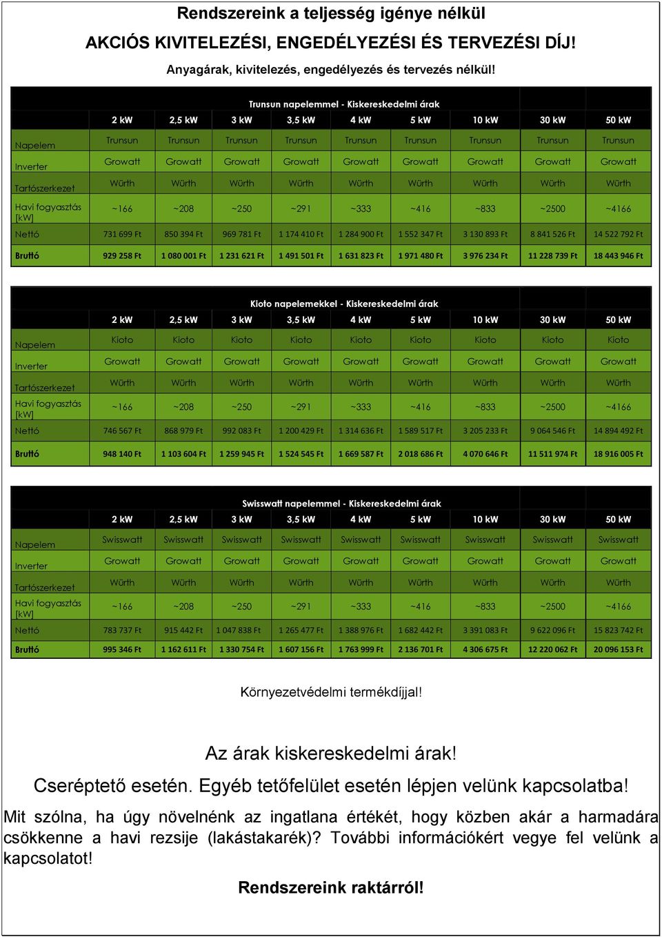 Growatt Growatt Growatt Growatt Growatt Growatt Growatt Growatt Growatt Würth Würth Würth Würth Würth Würth Würth Würth Würth Havi fogyasztás [kw] ~166 ~208 ~250 ~291 ~333 ~416 ~833 ~2500 ~4166 Nettó