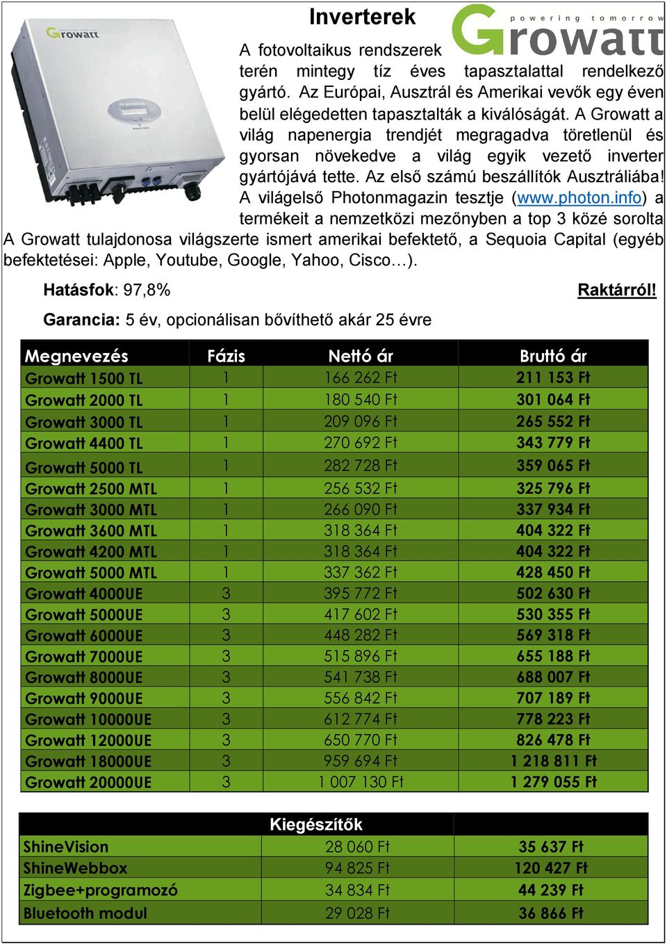 A világelső Photonmagazin tesztje (www.photon.