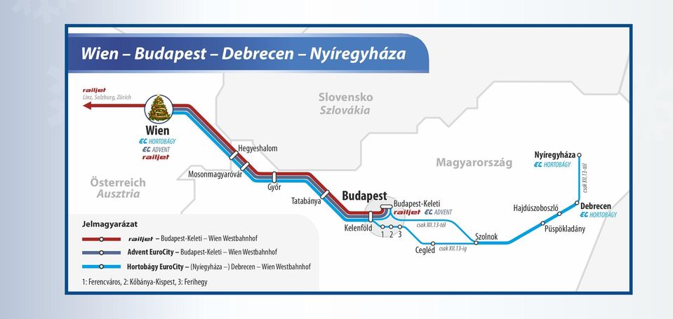 Debrecen Wien Westbahnhof 1: Ferencváros, 2: Kőbánya-Kispest, 3: Ferihegy Slovensko Szlovákia Budapest 1 2 3 ADVENT csak