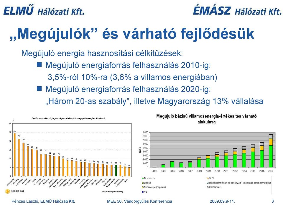 3,5%-ról 10%-ra (3,6% a villamos energiában) Megújuló