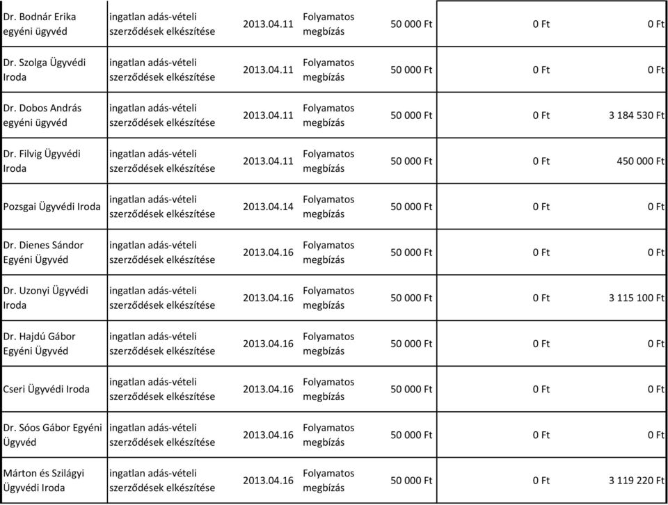 Filvig i 50 000 Ft 0 Ft 450 000 Ft Pozsgai 2013.04.14 Folyamatos Dr.