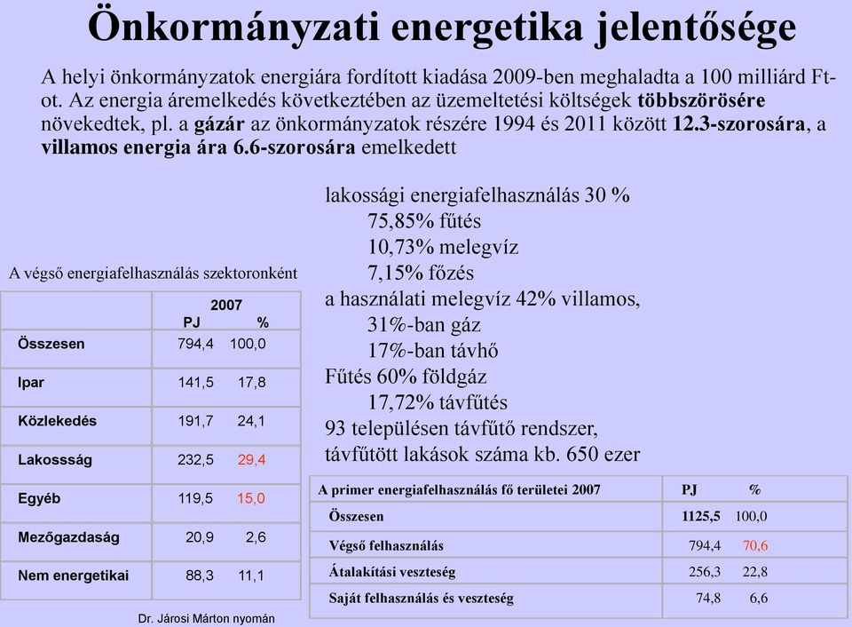 6-szorosára emelkedett A végső energiafelhasználás szektoronként 2007 PJ % Összesen 794,4 100,0 Ipar 141,5 17,8 Közlekedés 191,7 24,1 Lakossság 232,5 29,4 Egyéb 119,5 15,0 Mezőgazdaság 20,9 2,6 Nem