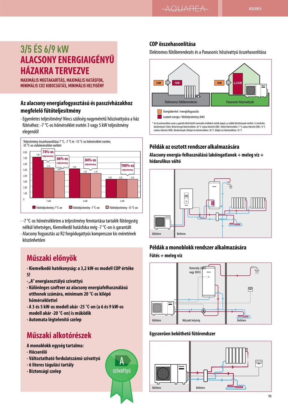 Nincs szükség nagyméretű hőszivattyúra a ház fűtéséhez: -7 C-os hőmérséklet esetén 3 vagy 5 kw teljesítmény elegendő!