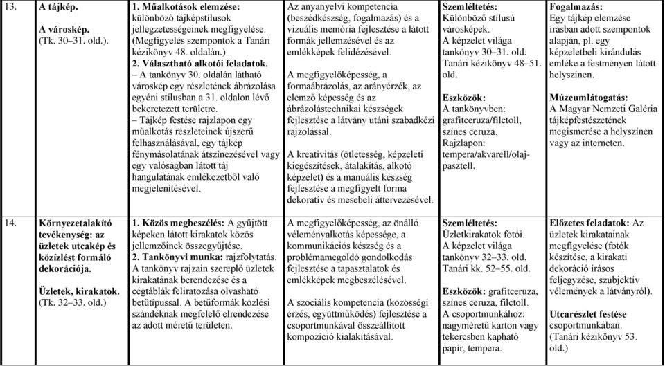 Tájkép festése rajzlapon egy műalkotás részleteinek újszerű felhasználásával, egy tájkép fénymásolatának átszínezésével vagy egy valóságban látott táj hangulatának emlékezetből való megjelenítésével.
