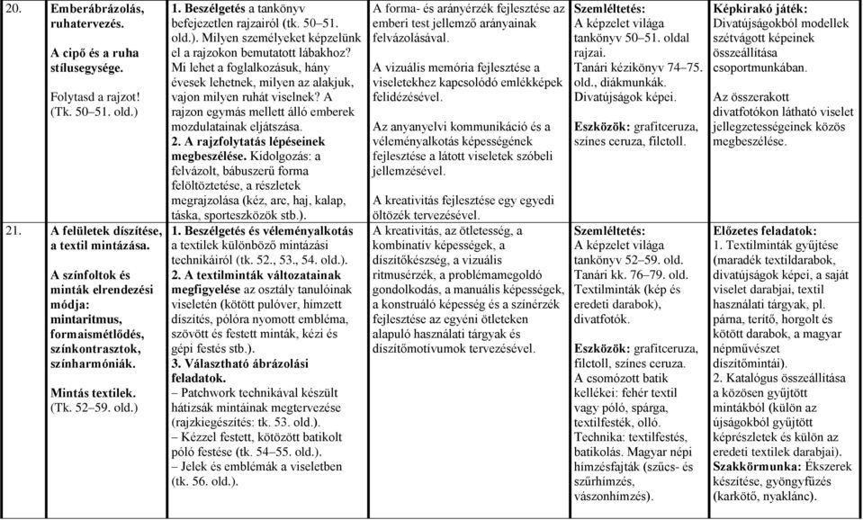 old.). Milyen személyeket képzelünk el a rajzokon bemutatott lábakhoz? Mi lehet a foglalkozásuk, hány évesek lehetnek, milyen az alakjuk, vajon milyen ruhát viselnek?